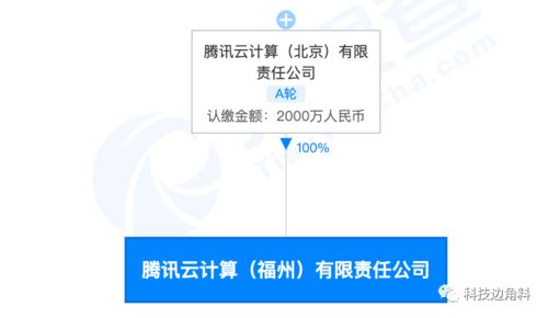 騰訊云福州子公司成立，馬化騰為最終受益人之一，聚焦網(wǎng)絡(luò)與信息安全軟件開發(fā)