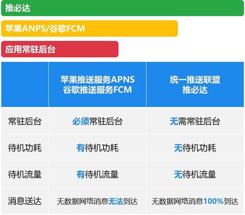 統(tǒng)一推送聯(lián)盟OPPO完成推必達(dá)能力適配，實(shí)現(xiàn)無數(shù)據(jù)網(wǎng)絡(luò)下高效消息送達(dá)