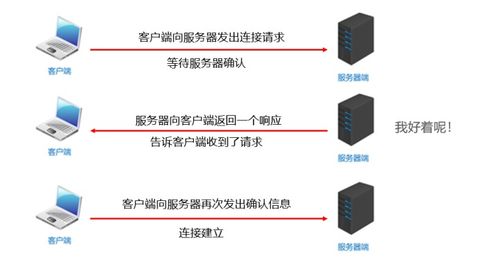 網(wǎng)絡通信協(xié)議與網(wǎng)絡及信息安全軟件開發(fā)的關系