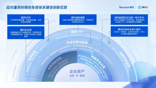 融合創(chuàng)新引領未來 騰訊安全全面適配主流國產(chǎn)軟硬件生態(tài)系統(tǒng)，夯實網(wǎng)絡與信息安全軟件開發(fā)新基石