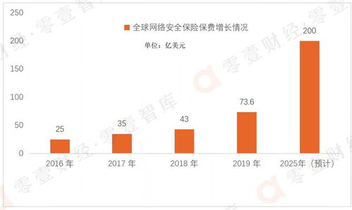 網(wǎng)絡(luò)安全保險(xiǎn):破局之勢道阻且長
