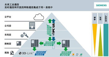 晟畔科技(Sunpn)攜手西門子，共創(chuàng)Profinet 2018技術(shù)開發(fā)研討會新篇章